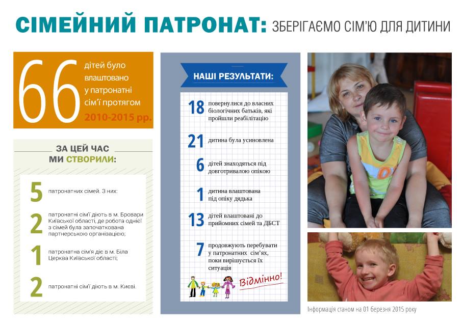 Draft law aimed at strengthening of social protection of children and families from ATO area